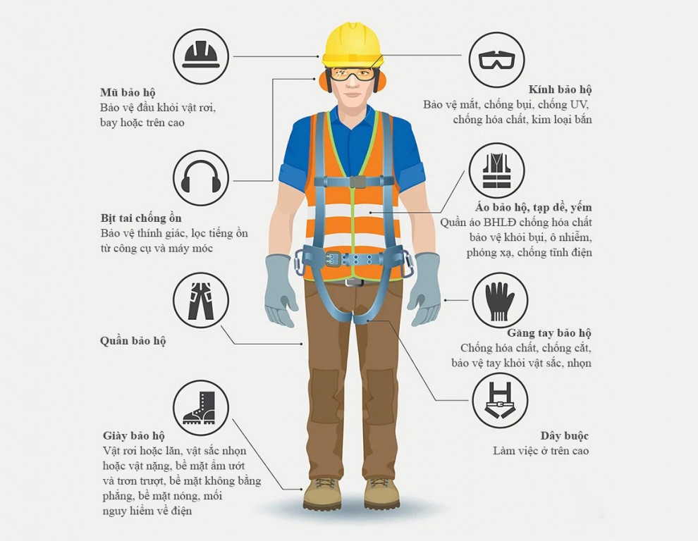 Bảo hộ lao động là gì?